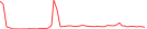 Sparkline Img