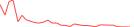 Sparkline Img
