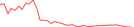 Sparkline Img