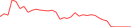 Sparkline Img