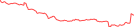 Sparkline Img