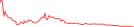 Sparkline Img