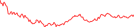 Sparkline Img