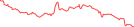 Sparkline Img