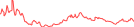 Sparkline Img