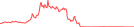 Sparkline Img