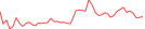 Sparkline Img