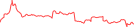 Sparkline Img