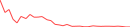 Sparkline Img