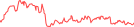 Sparkline Img