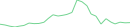 Sparkline Img