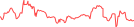 Sparkline Img