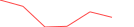 Sparkline Img