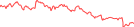 Sparkline Img