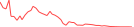 Sparkline Img