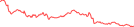 Sparkline Img