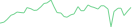 Sparkline Img