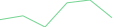 Sparkline Img
