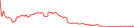 Sparkline Img