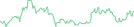 Sparkline Img