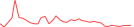 Sparkline Img