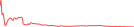 Sparkline Img