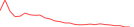 Sparkline Img