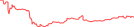 Sparkline Img