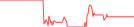 Sparkline Img