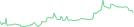Sparkline Img