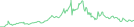 Sparkline Img