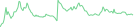 Sparkline Img