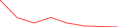 Sparkline Img