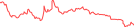 Sparkline Img