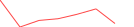 Sparkline Img
