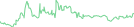 Sparkline Img