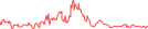 Sparkline Img
