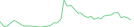 Sparkline Img