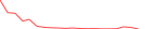 Sparkline Img