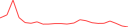 Sparkline Img