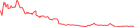 Sparkline Img