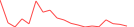 Sparkline Img