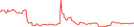 Sparkline Img