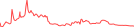 Sparkline Img