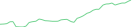 Sparkline Img