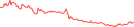 Sparkline Img