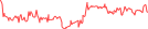 Sparkline Img