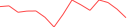 Sparkline Img