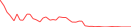 Sparkline Img