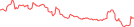 Sparkline Img
